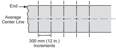 A diagram show shows an average center line parrell to the belt edges, with perpendicular lines down the belt every 300 mm or 12 inches