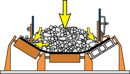 Role of Wear Liner