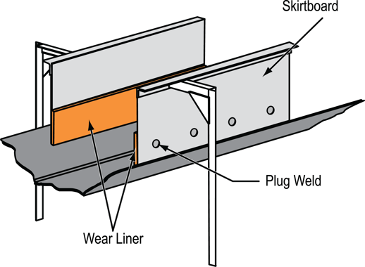 Illustration showing the skirtboard placed on the lower section inside the chute wall.