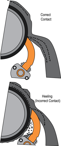 Troubleshooting Cleaner Installation Part II