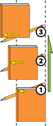 An illustration showing how a book rolled over an angled pencil will shift towards the lower end of the pencil.