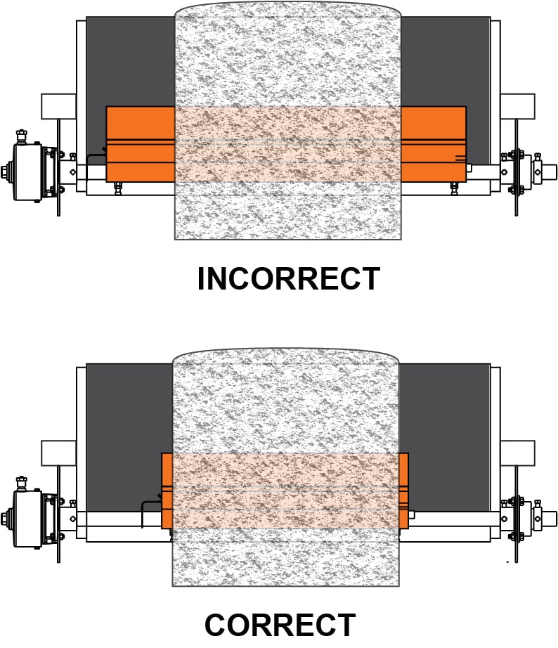 Correct  Conveyor Belt Coverage