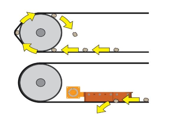 Material caught between the tail pulley and the conveyor belt