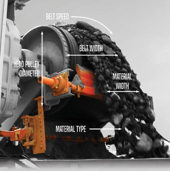 Selecting The Right Belt Cleaner Graphic