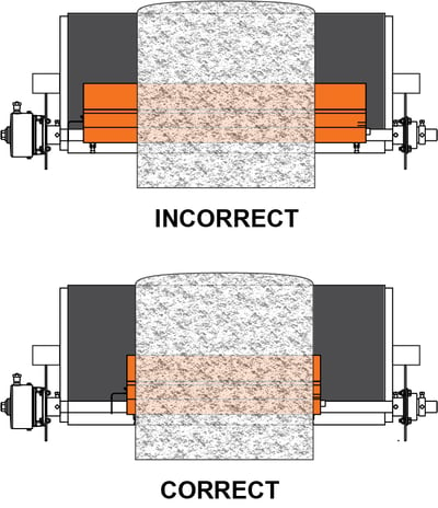 Illustration of incorrect and correct belt cleaner coverage of the conveyor belt.