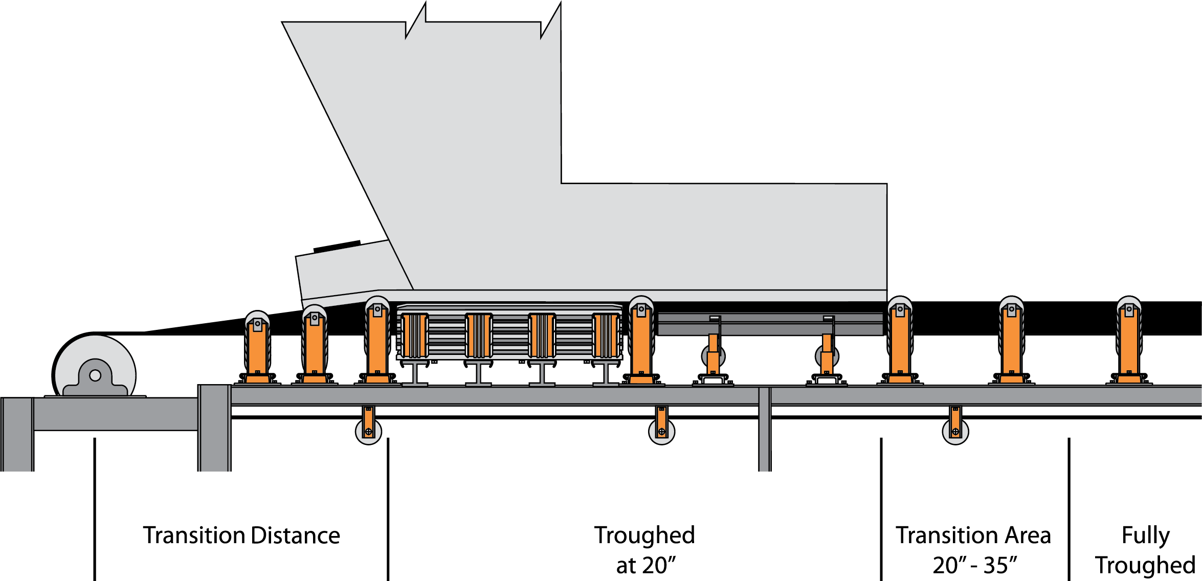 Illustration of conveyor belt transition distance at the load zone.