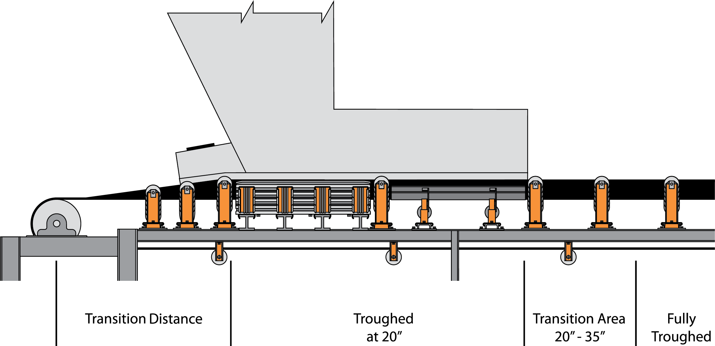 Trough Belt Conveyor Rollers Shopping Www pinnaxis Trough Belt Conveyor Rollers Shopping Www pinnaxis