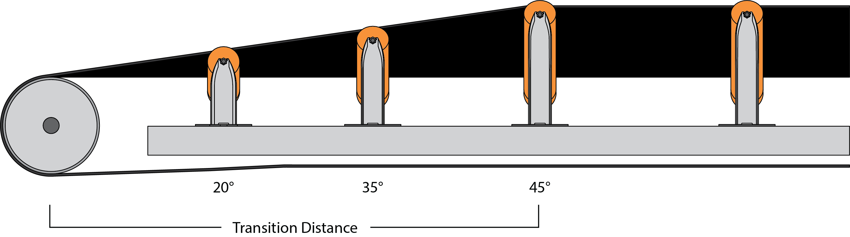 Illustration of conveyor belt transition distance.