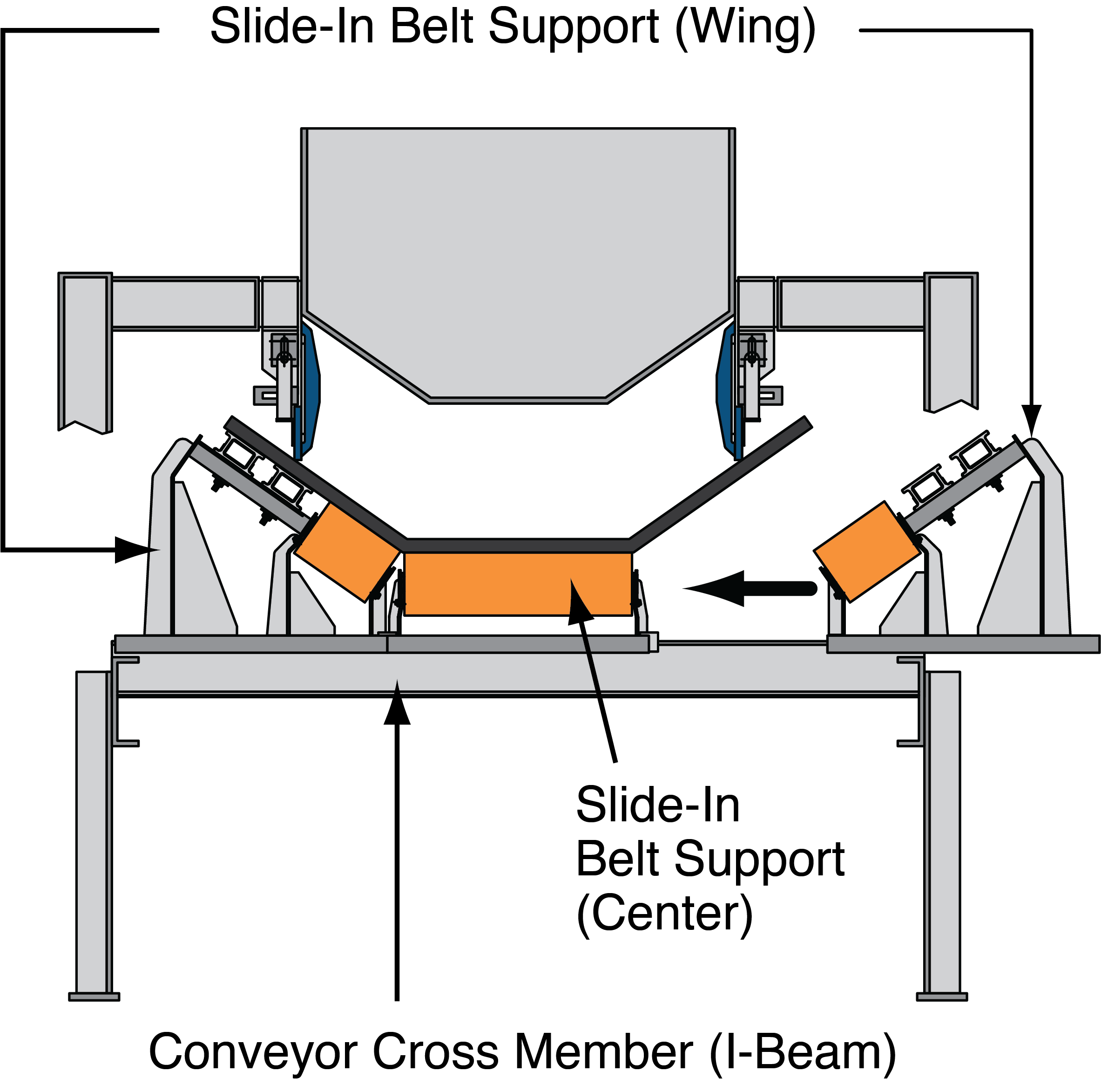 Illustration of track-mounted idlers.