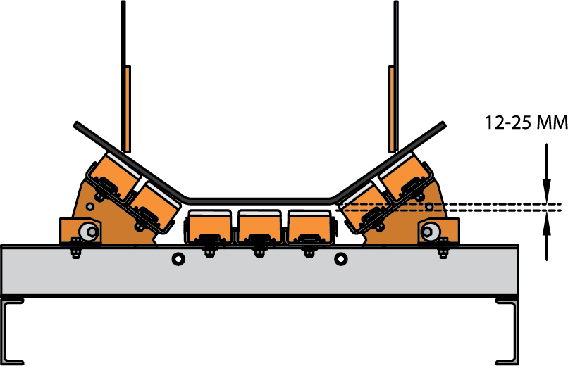 Belt Conveyor Impact Cradle Alignment