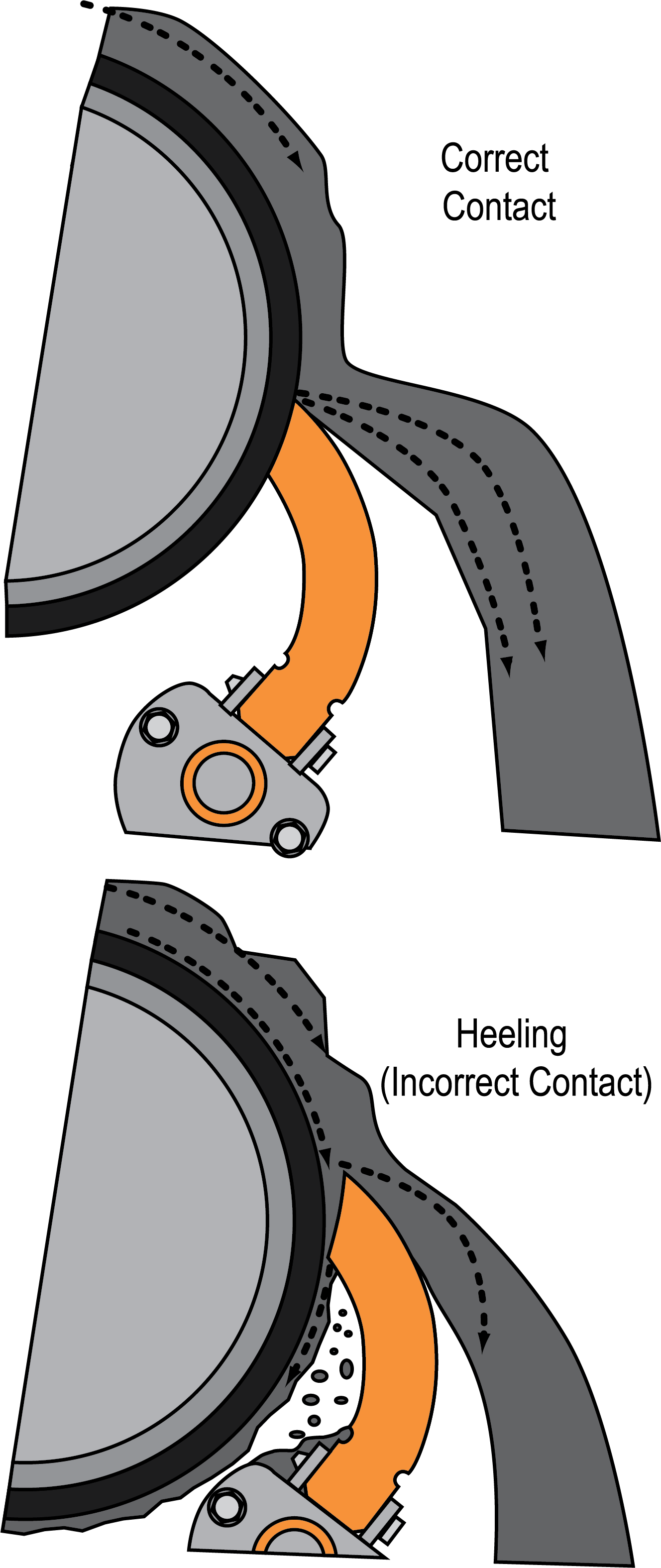 Troubleshooting Cleaner Installation Part II