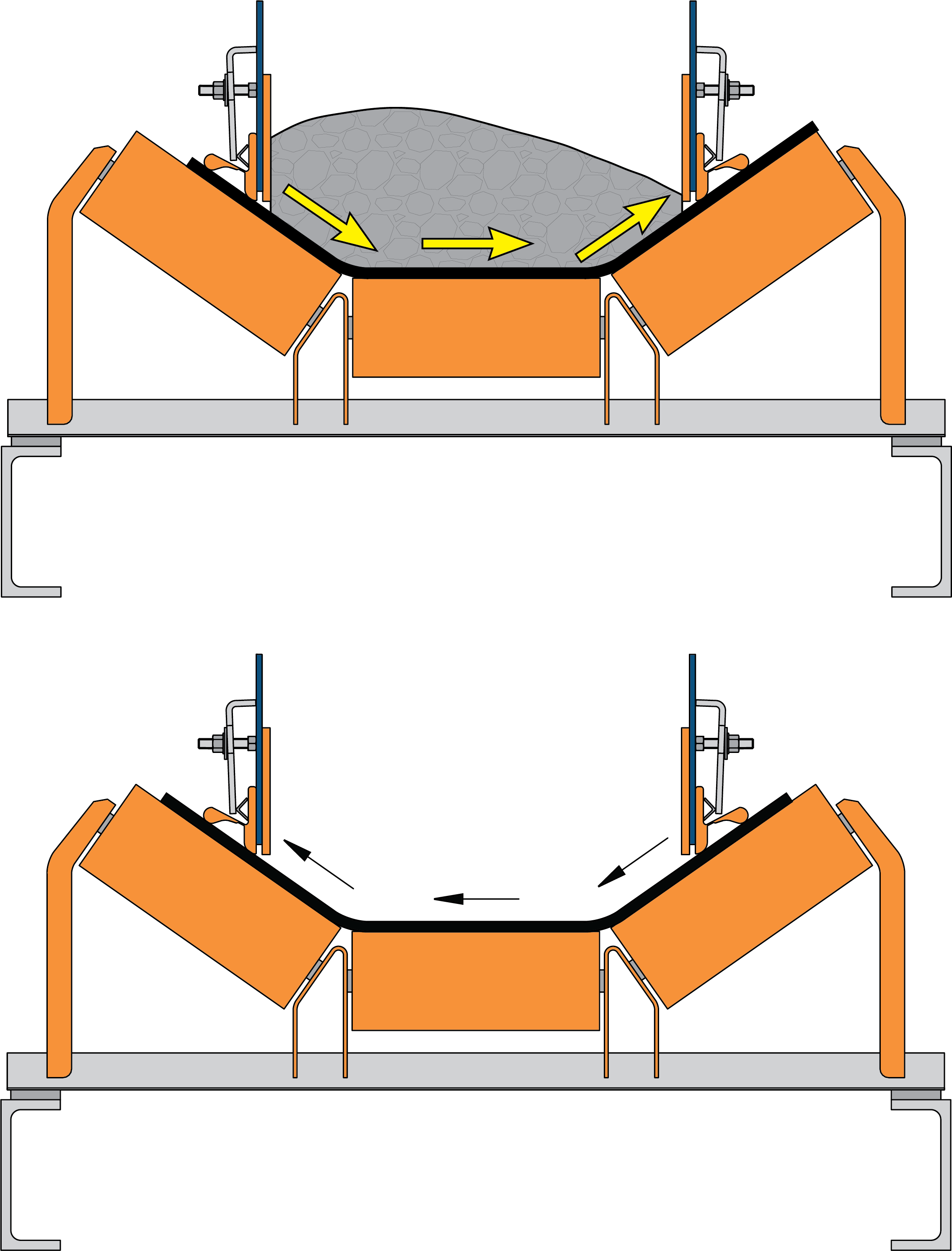 A 2-D illustration showing material that was not center loaded and the direction it pushes the belt.