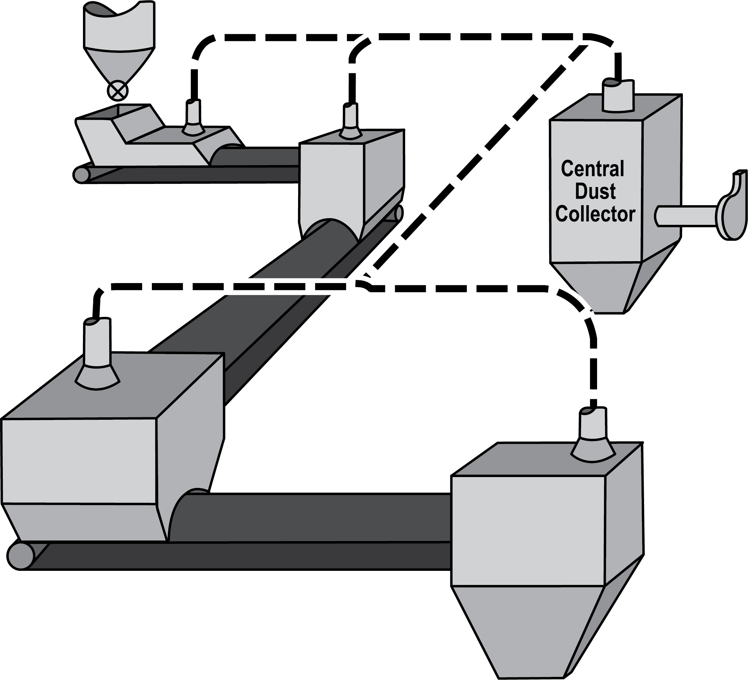 Central Systems