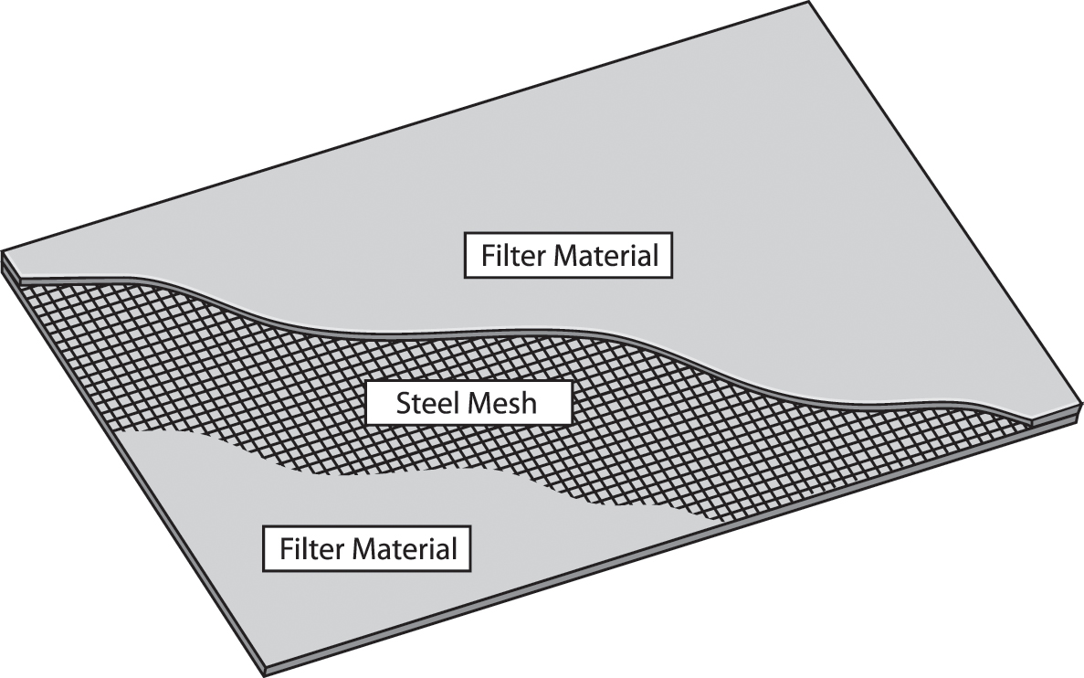 Dust collector filter